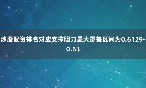 炒股配资排名对应支撑阻力最大覆盖区间为0.6129-0.63